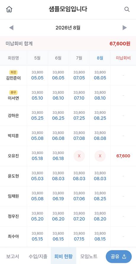 총무의 가계부 회비 현황